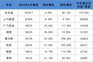 六台记者：皇马计划800万欧回购古铁雷斯，再加价卖给英超球队