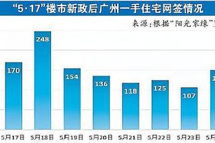 名记：快船一直在竭力找中锋 曾研究引入前黄蜂球员凯-琼斯？